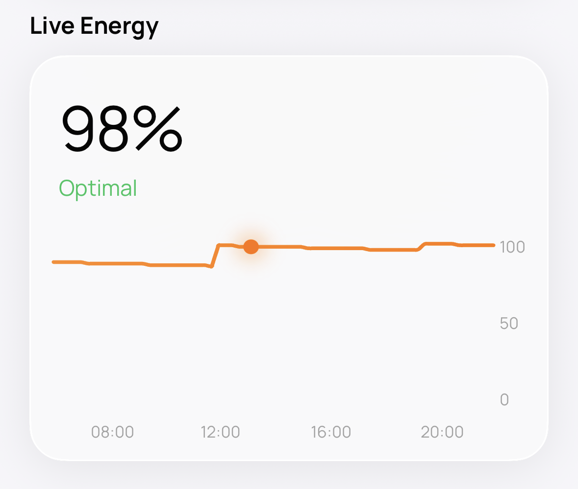 Live energy tracking showing 98% glycogen level